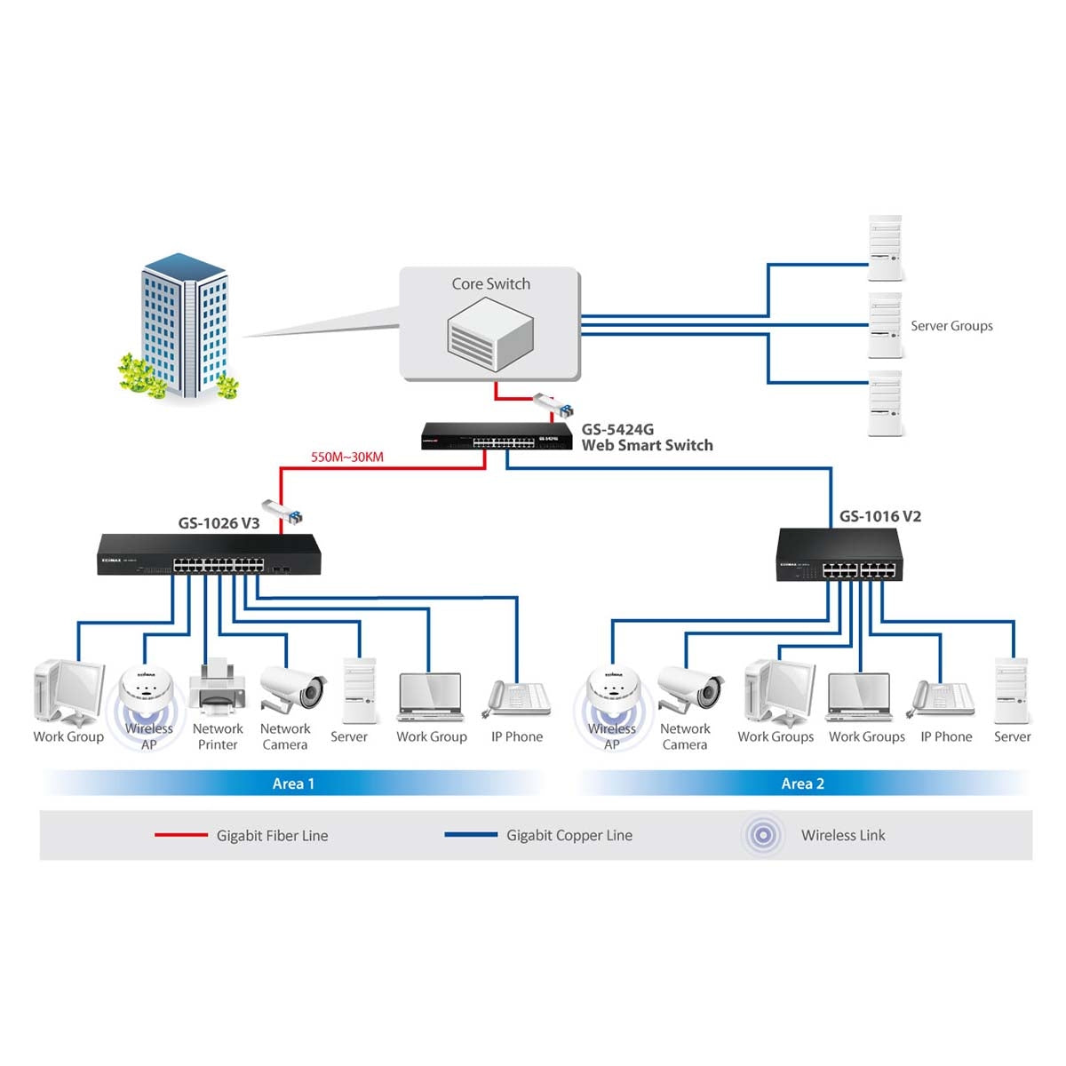 26-Port Gigabit Switch with 2 SFP Ports