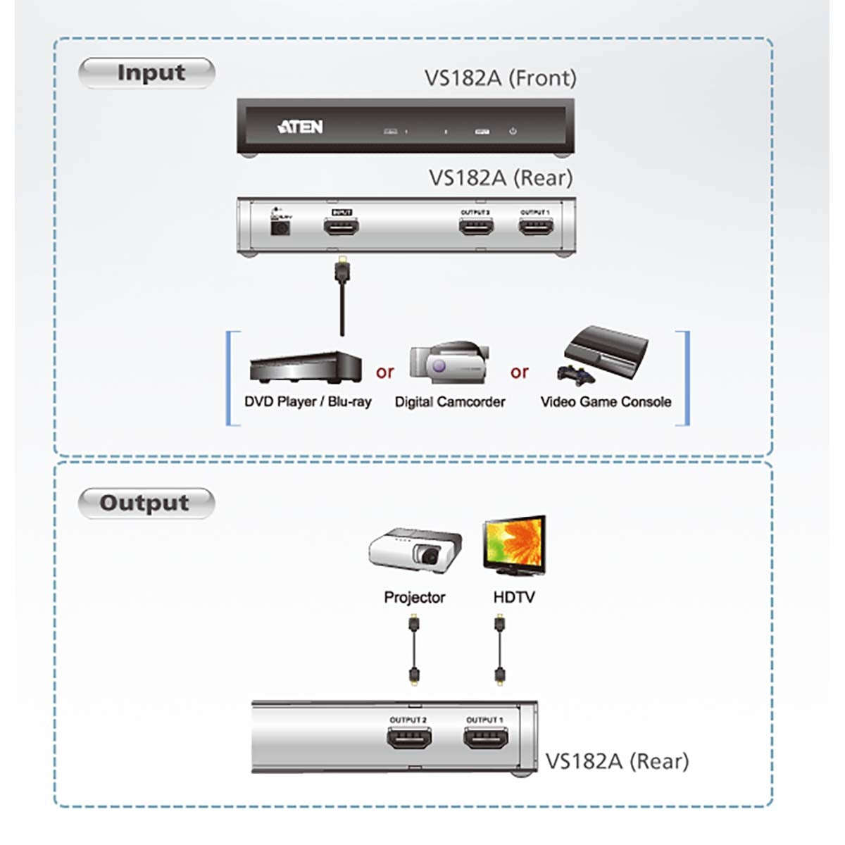 2-Port HDMI Audio/Video Splitter 4Kx2K