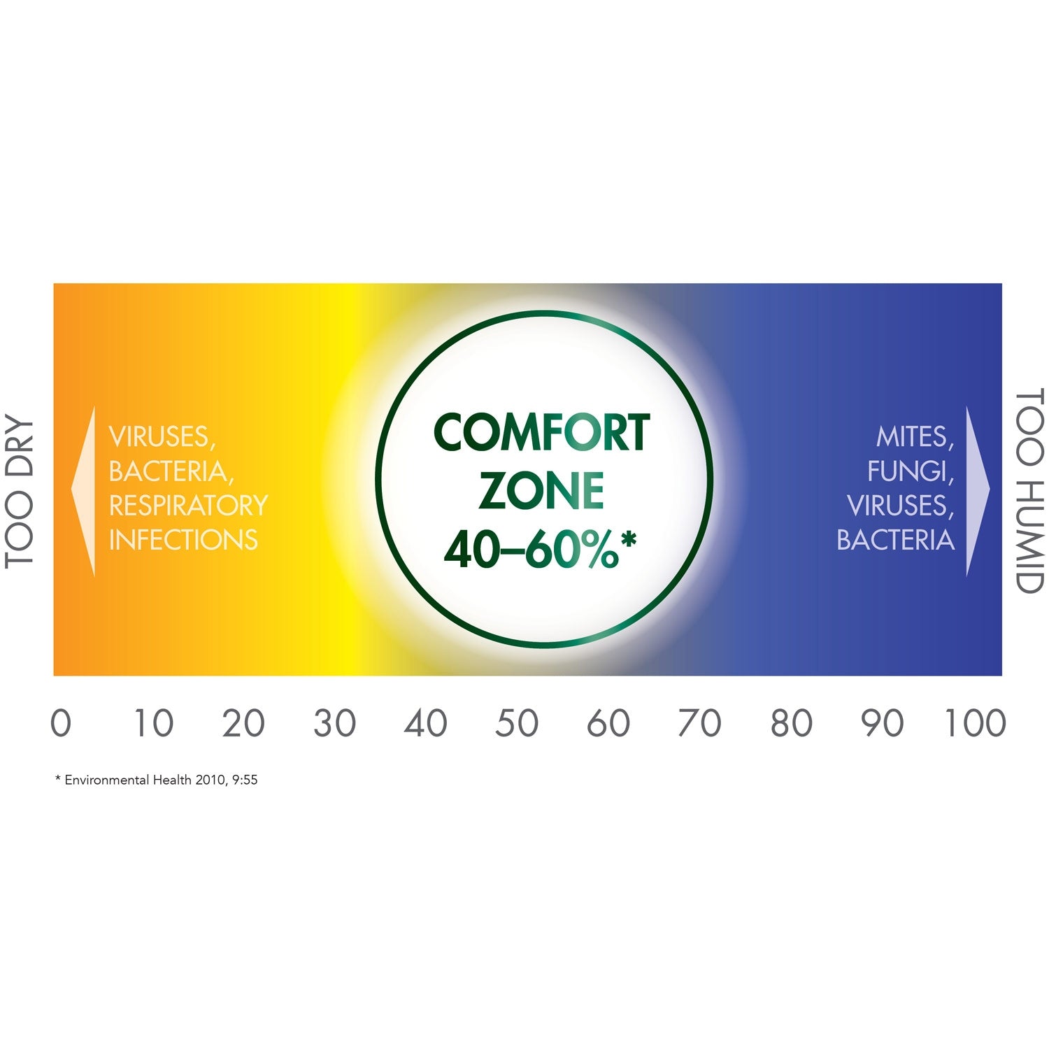 2 in 1 Hygrometer & Thermometer V70