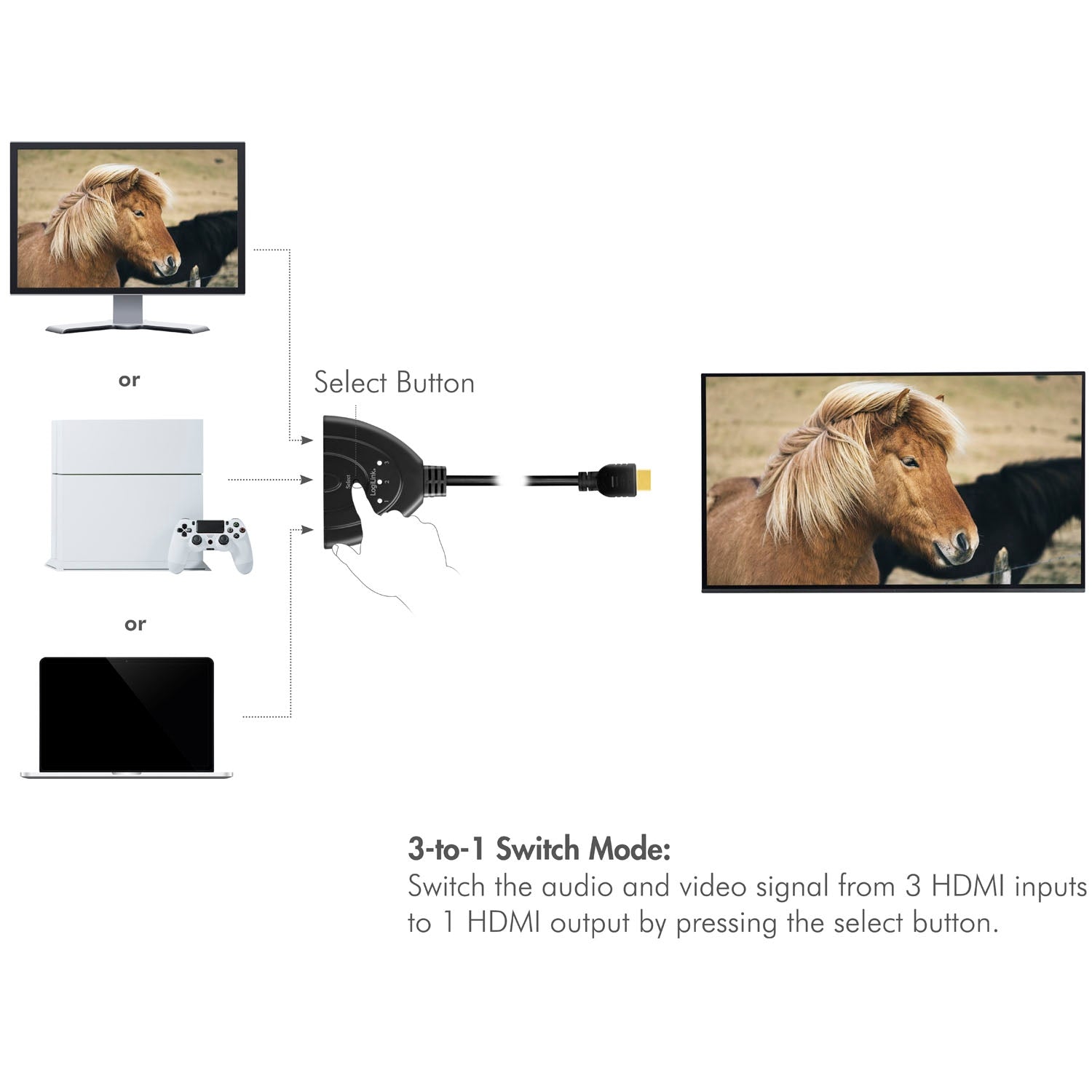 3-Port HDMI Switch, Bi-Directional, 4K UHD 30Hz