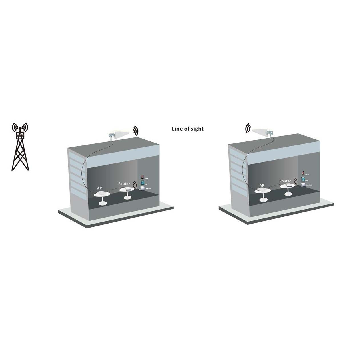 5G / 4G / 3G Antenna | 5G | Indoors or Outdoors | 698-5000 MHz | Gain: 6 dB | 2.50 m | White
