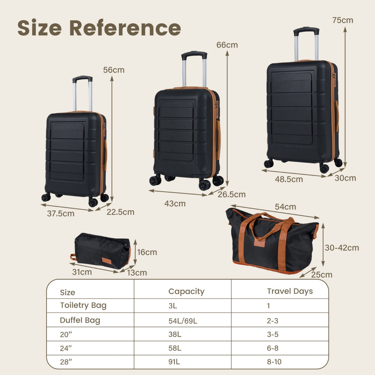 5-Piece Luggage Set, TSA Lock, Spinner Wheels, Black