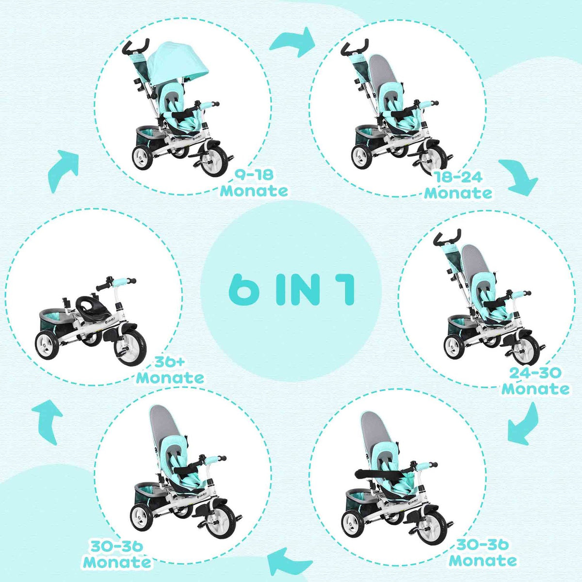 6-in-1 Tricycle with Push Bar, Children's Tricycle with Removable Sun Canopy, Cushion, Balance Bike with 5-Point Safety Belt, Basket, Cup Holder, for 1-5 Years Children, Green