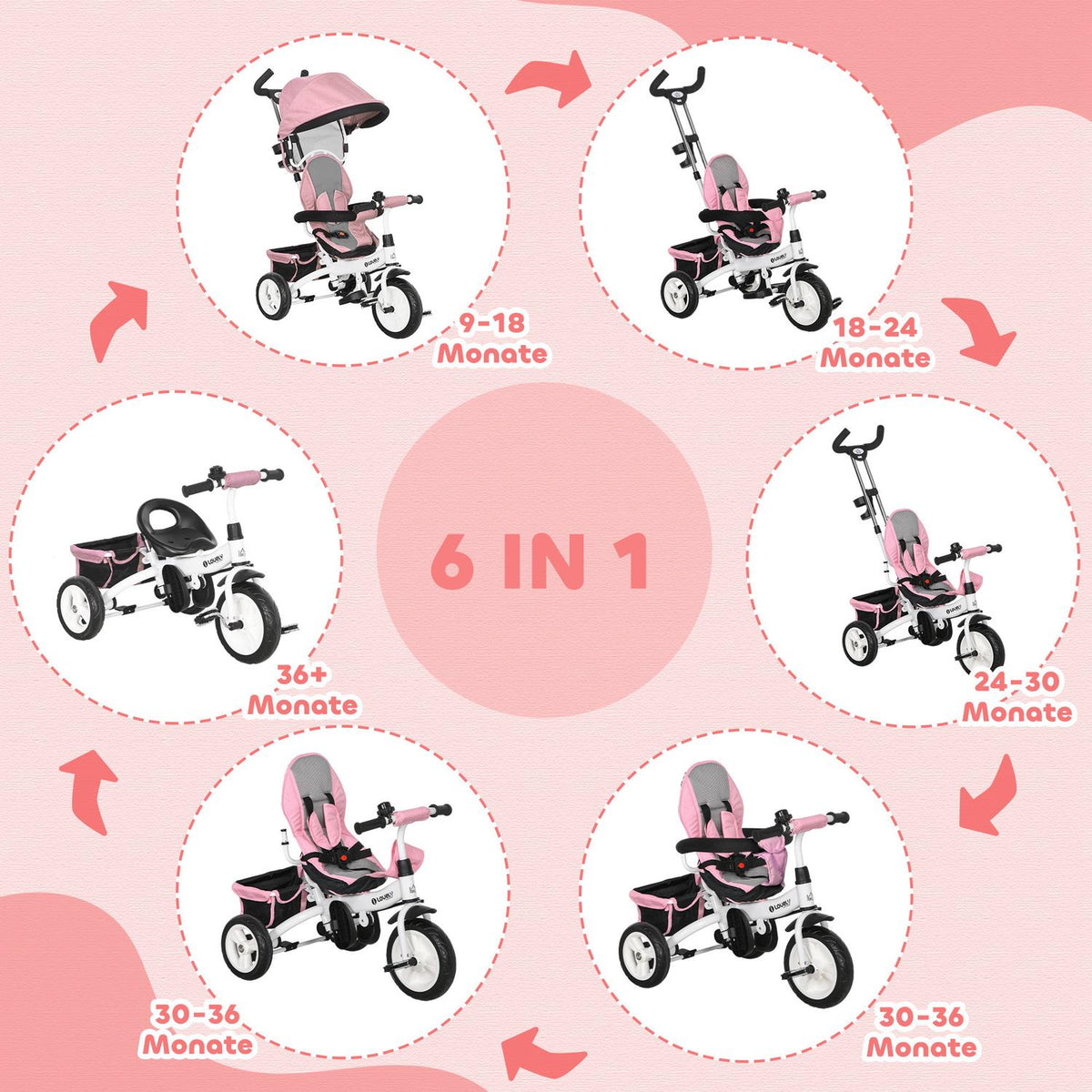 6-in-1 children's tricycle with push bar, roof, belt, storage basket, for 1-5 years, pink