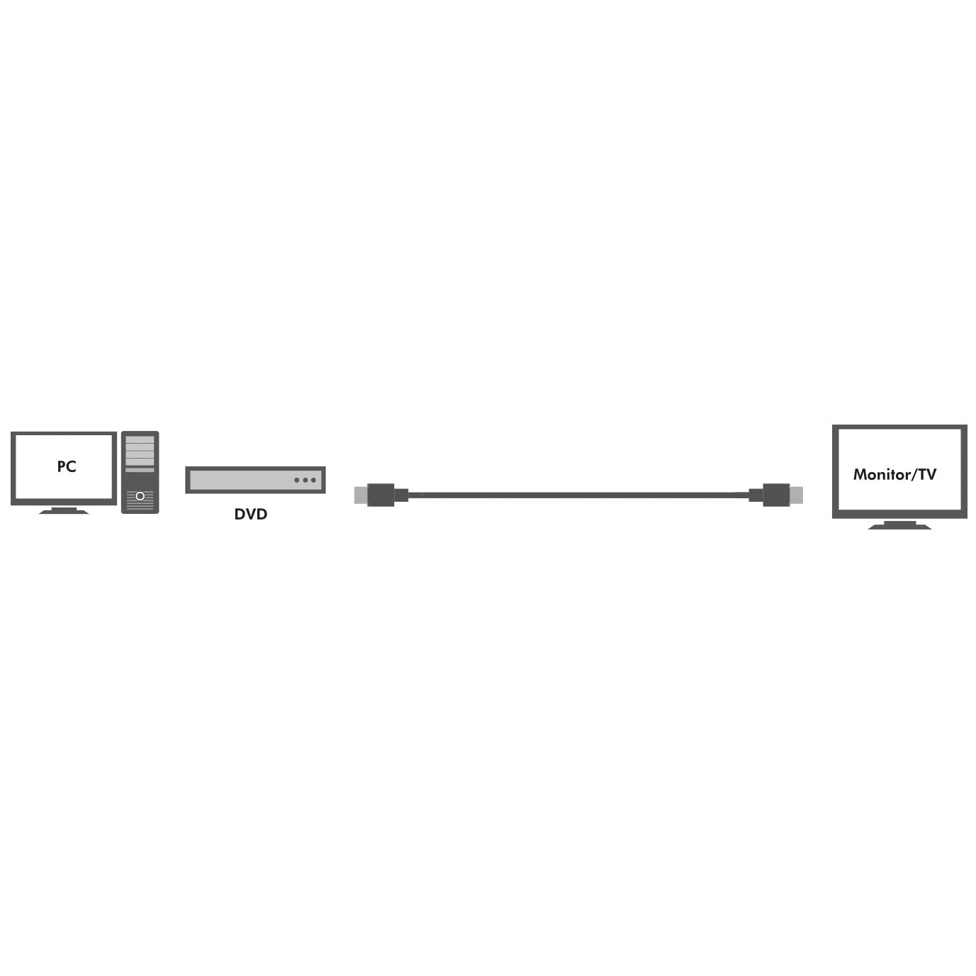 Active HDMI cable High Speed w Ethernet 4K 15m