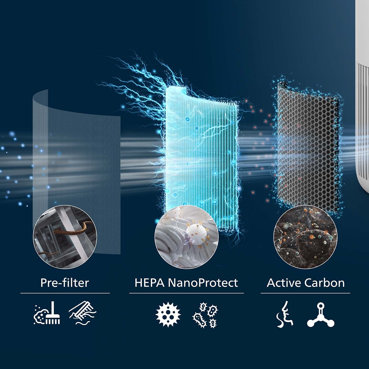 Air Purifier, Compact Smart Design, 900 Series