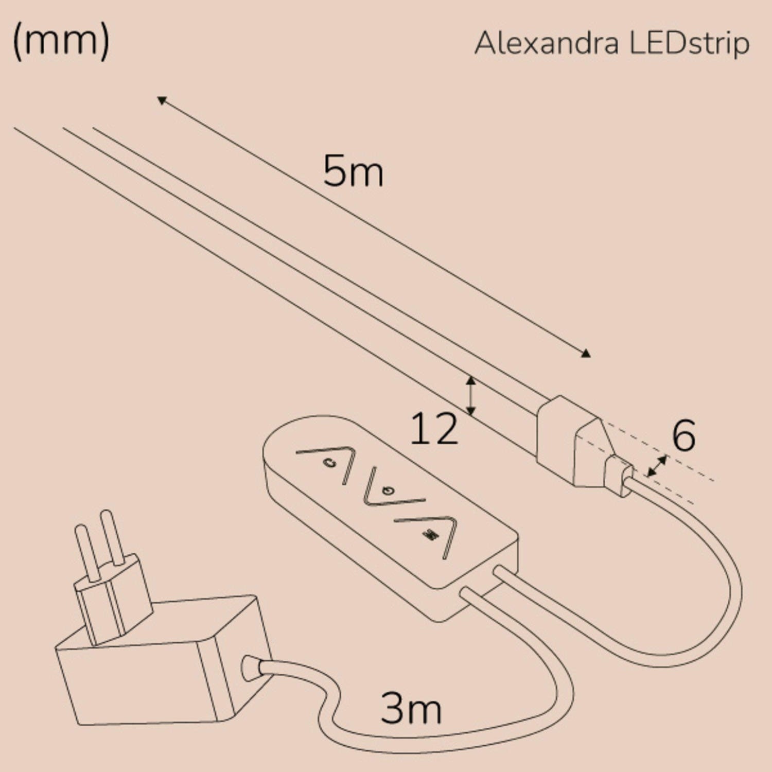 Alexandra Ledstrip kit RGBIC Neon Smart Tuya WiFi 5m???