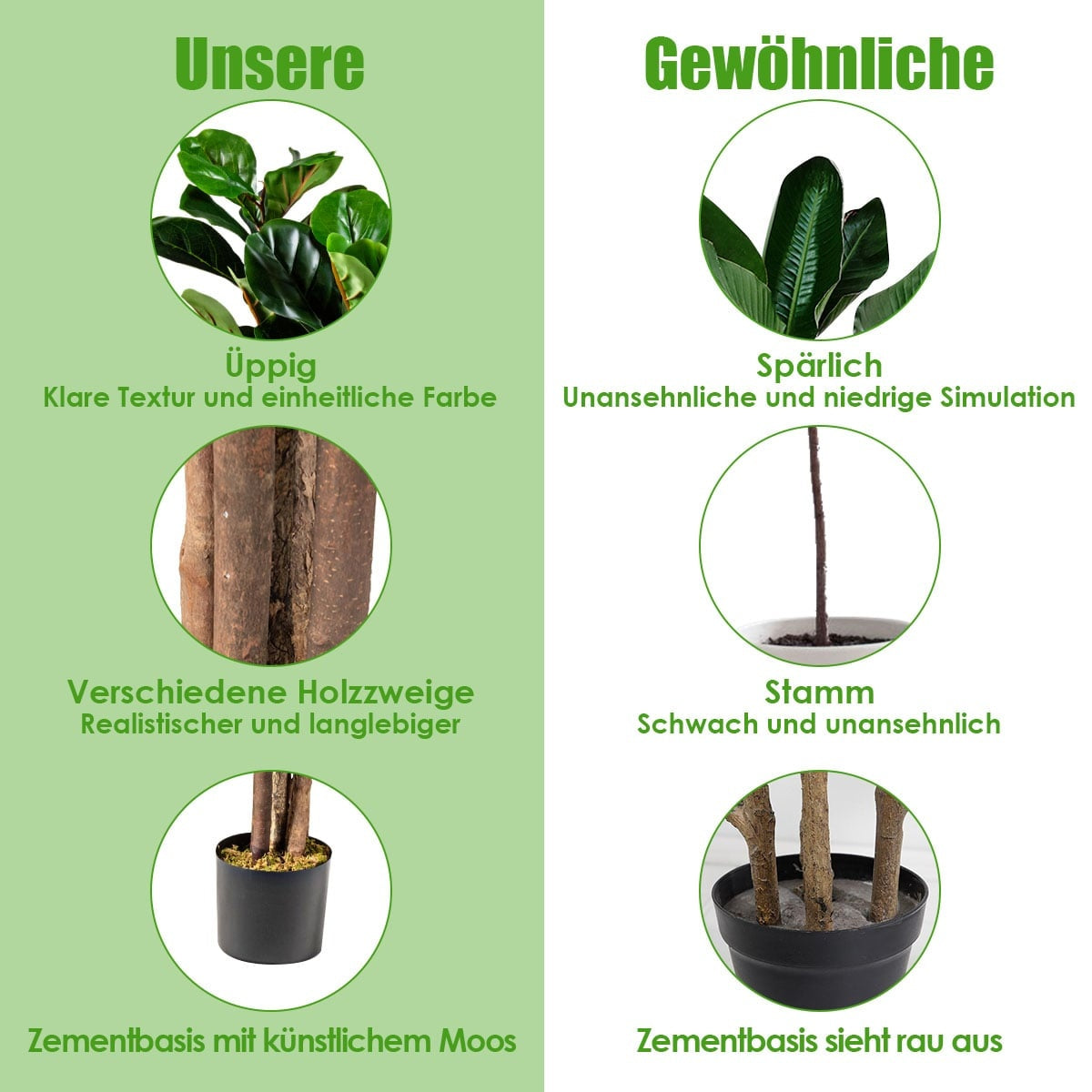 Artificial Fiddle Leaf Fig Tree, 1.5m, Indoor/Outdoor Decor