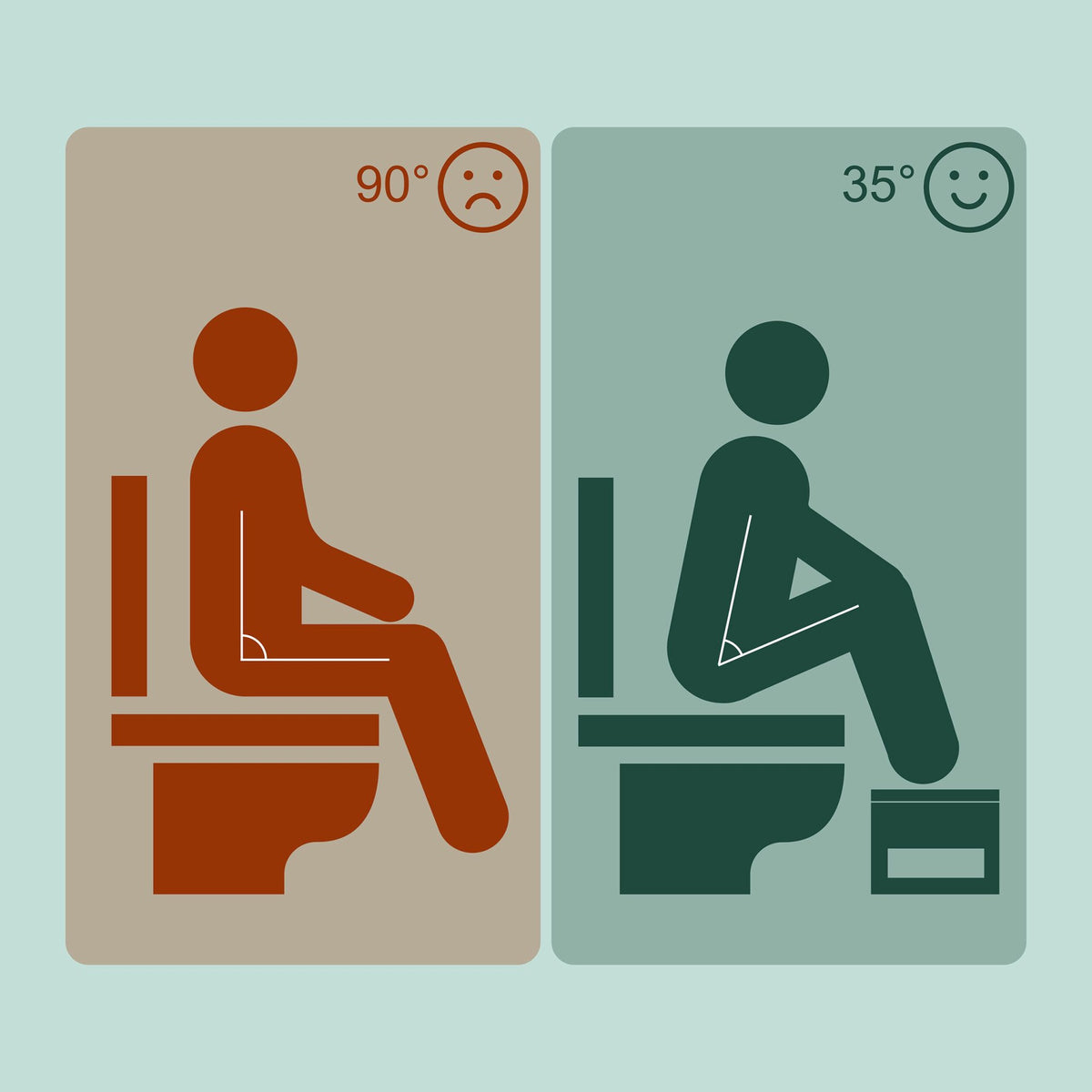 Bamboo Toilet Step Stool – Supports Healthy Bowel Movement