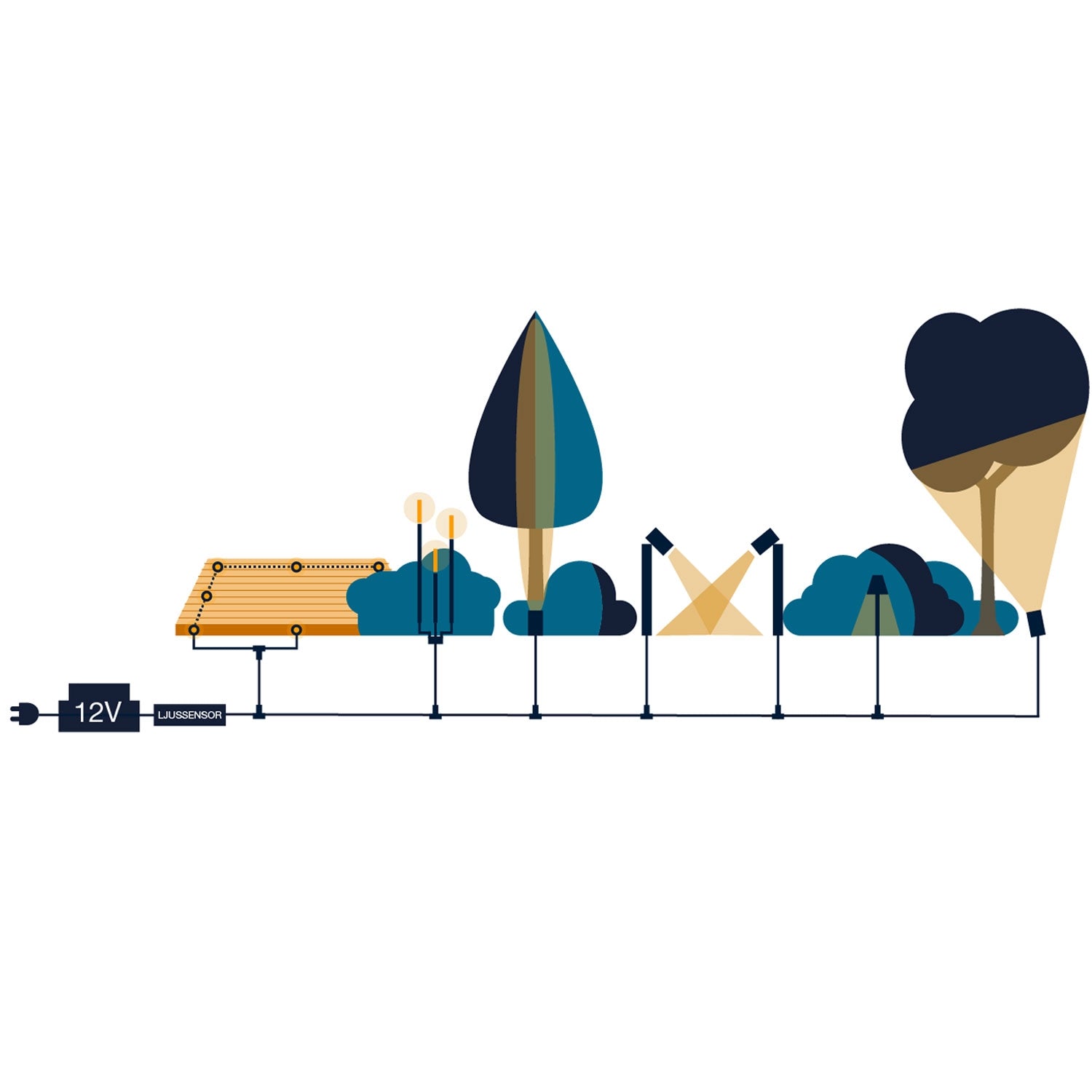 Bliss 5m light string 500 small lights in clusters