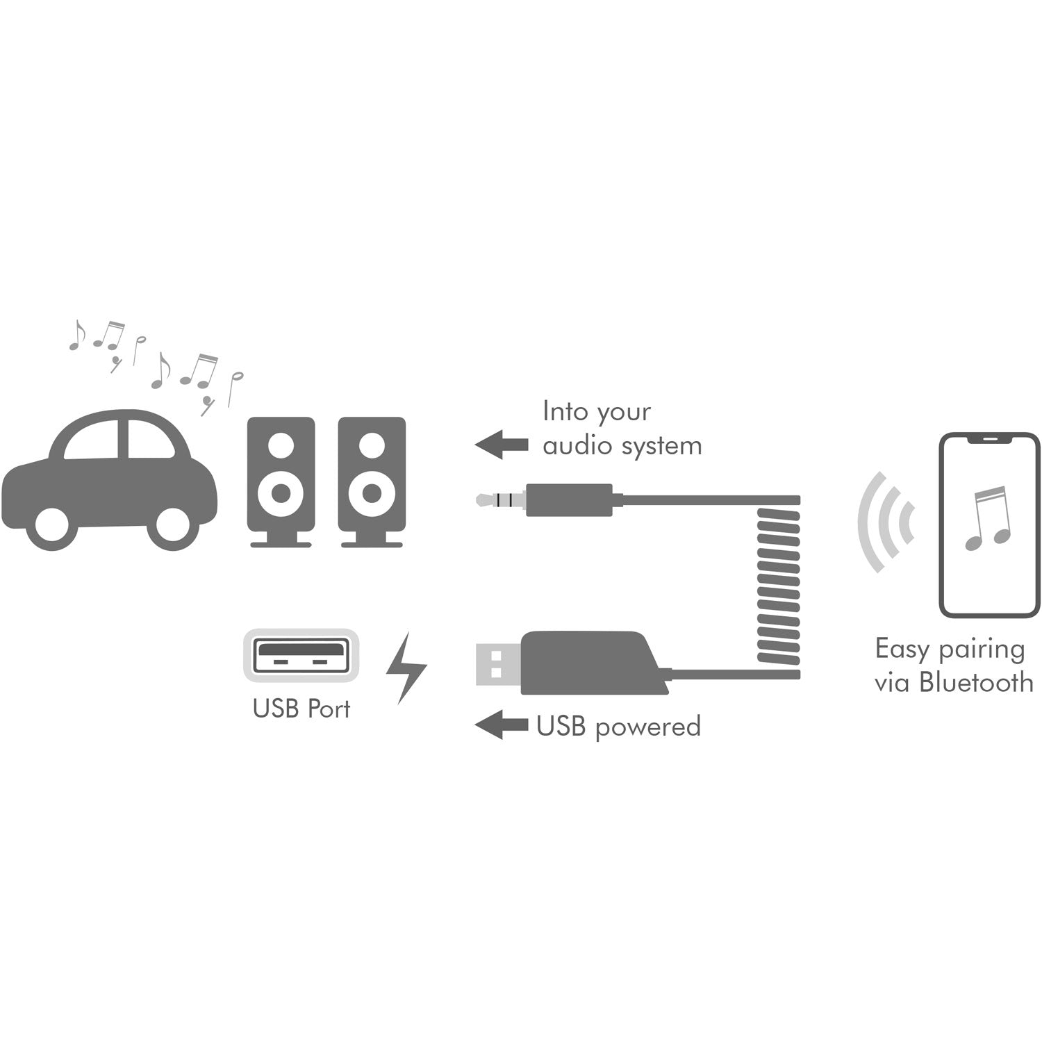 Bluetooth receiver and hands-free AUX 3.5 mm BT5.3