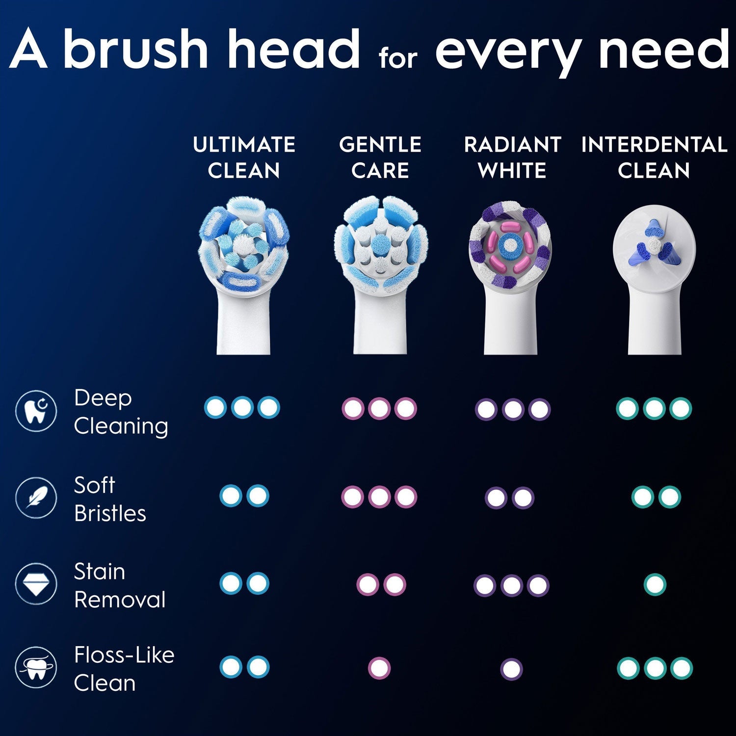 Brush head iO Ultimate Clean 8pcs
