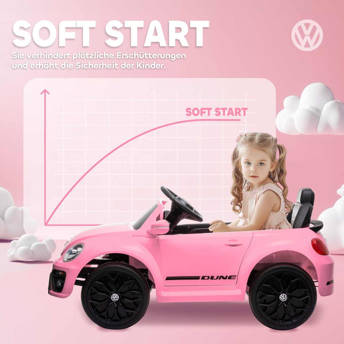 Children's Electric Car 12V Children's Car with 2.4G Remote Control, Music, Horn, Electric Vehicle with LED Lights, USB/MP3 Port, 3-5 km/h, for Children 3-5 Years, Pink
