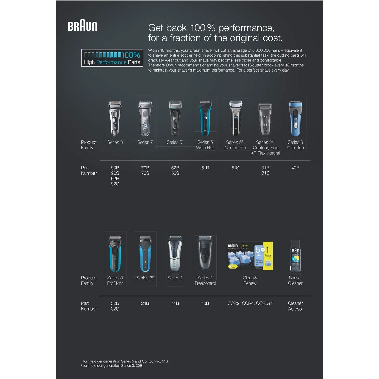 Combination pack 52S Cutting blade Silver