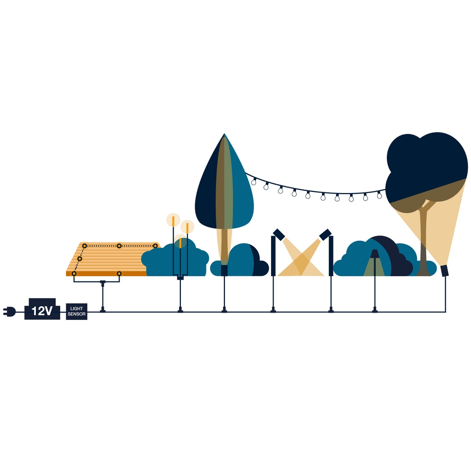 Cozy Party loop 10 light sources 5m loop 3W IP44