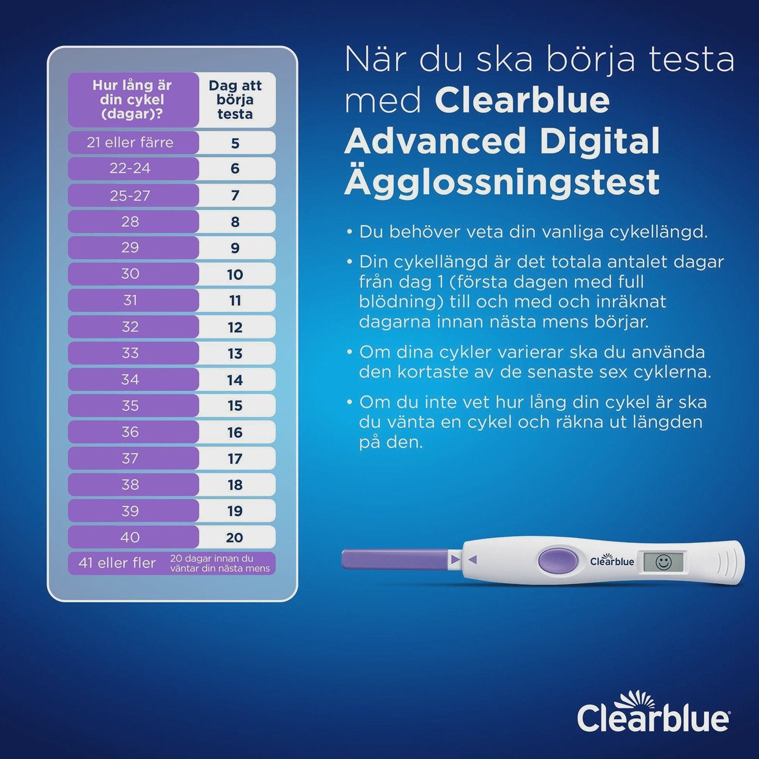 Digital Ovulation Test Kit with 10 Tests and Holder