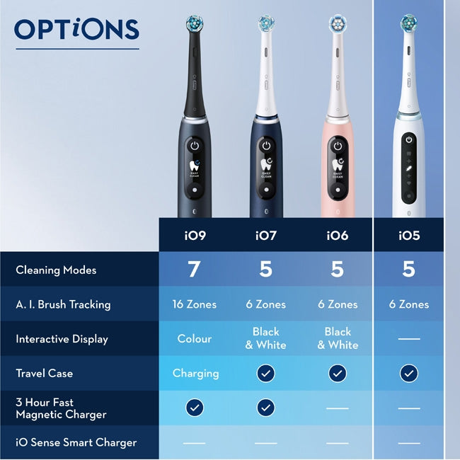 Electric toothbrush iO5s Matt Black