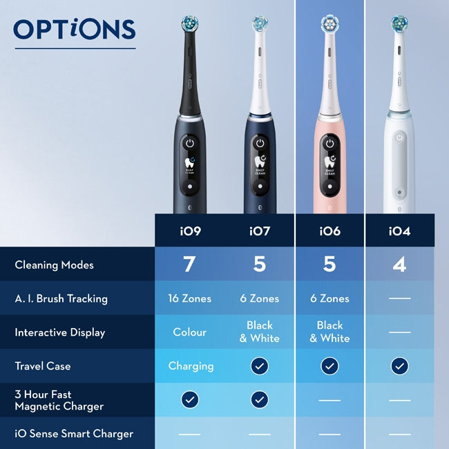 Electric toothbrush iO6 Series M6 White
