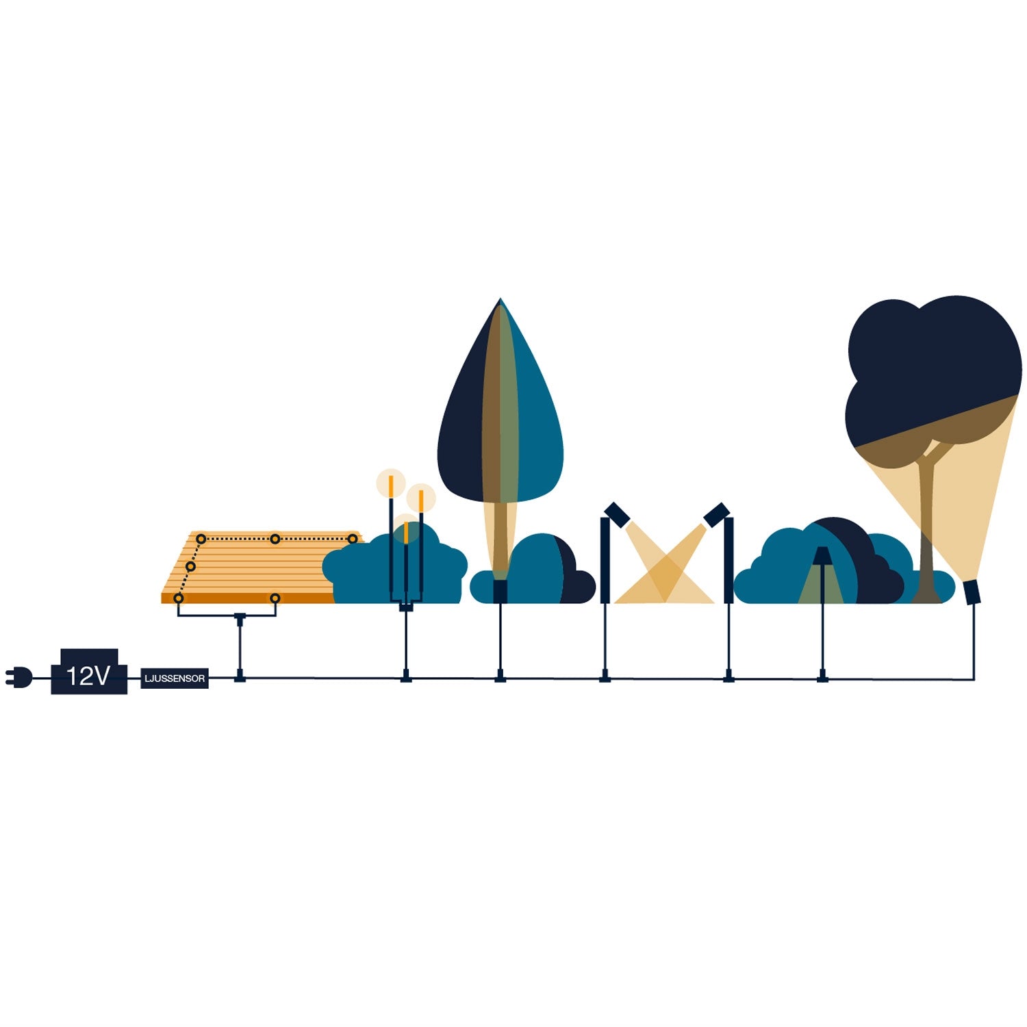 Extension cable 0.5m