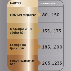 Flat iron Copper Smooth PRO RVST2175