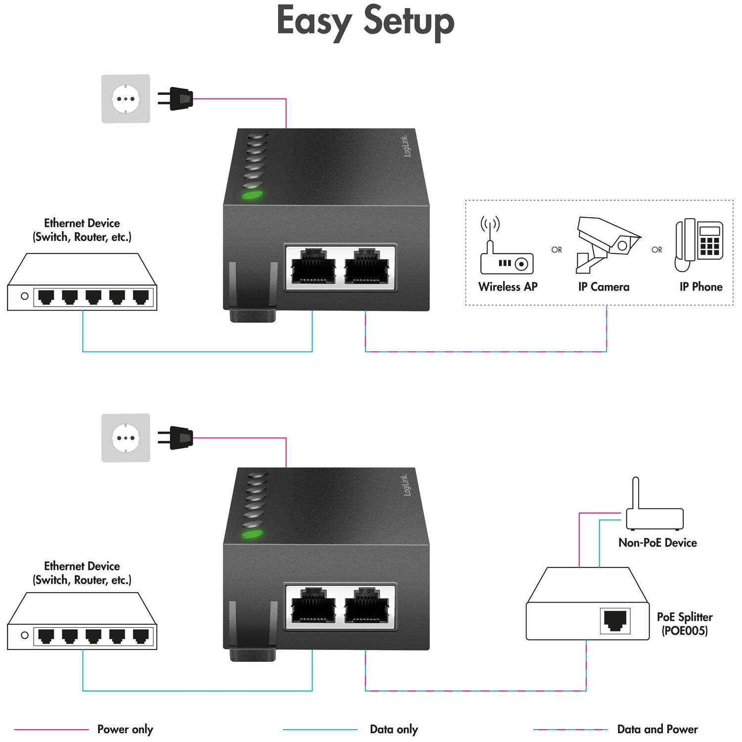 Gigabit PoE++ Injector 60W IEEE802.3af/at/bt
