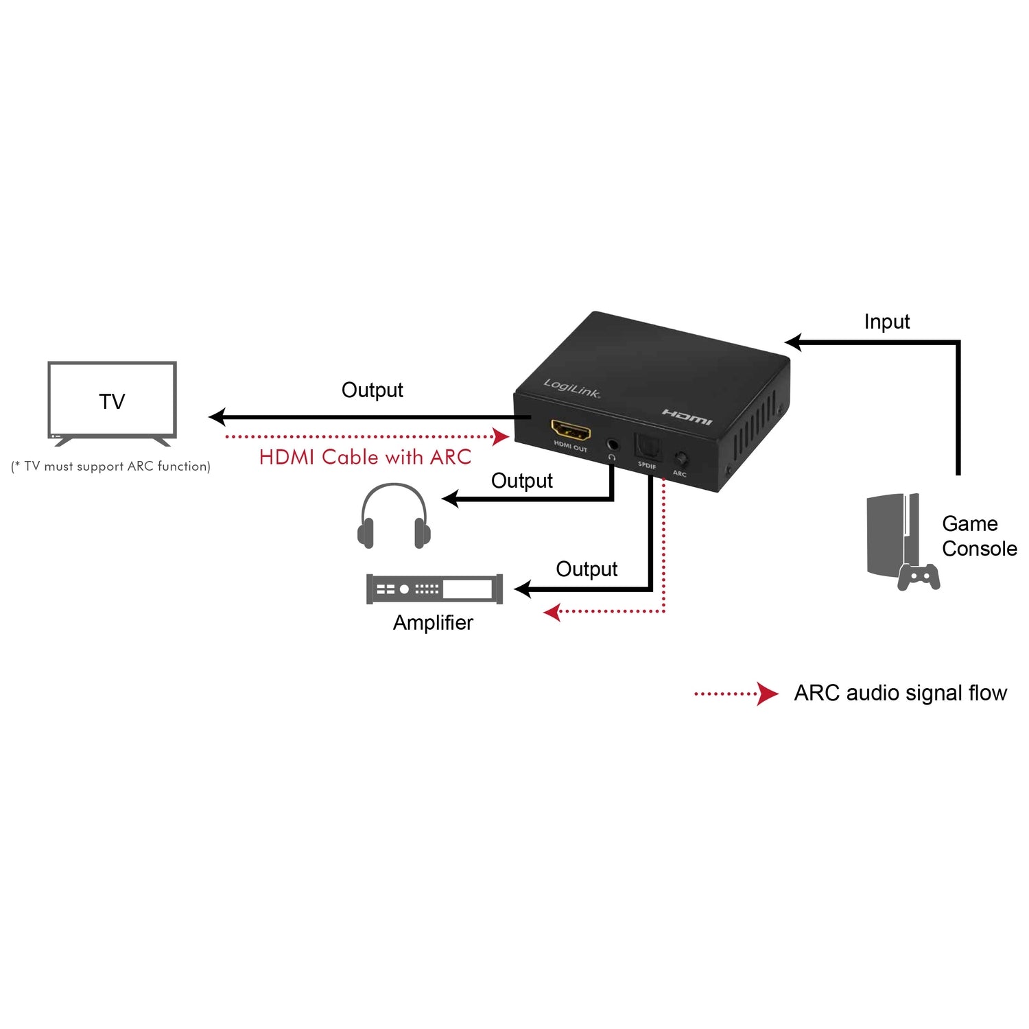HDMI Audio extractor 2/5.1CH 4K ARC HDR SPDIF