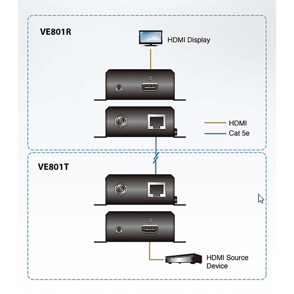 HDMI HDBaseT-Lite (Class B) Transmitter (70m)