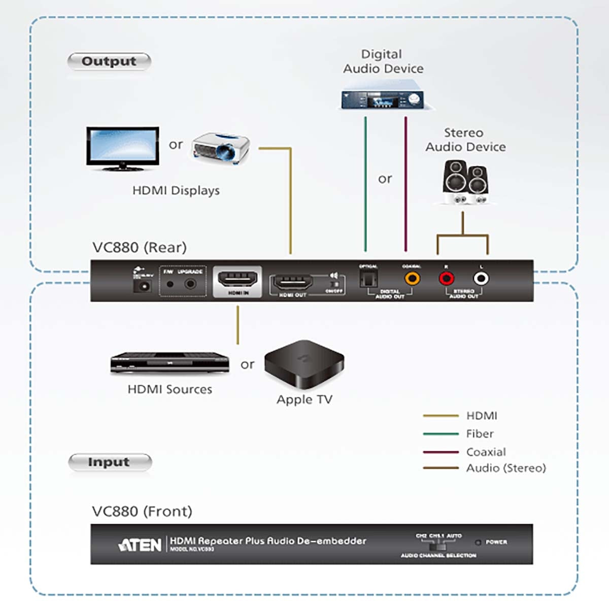 HDMI Video Repeater with Audio De-embedder