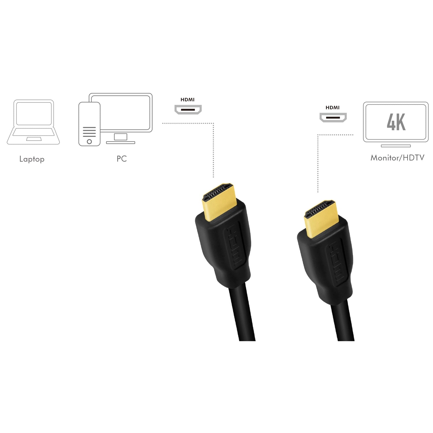 HDMI cable Premium High Speed 4K/60Hz 1m