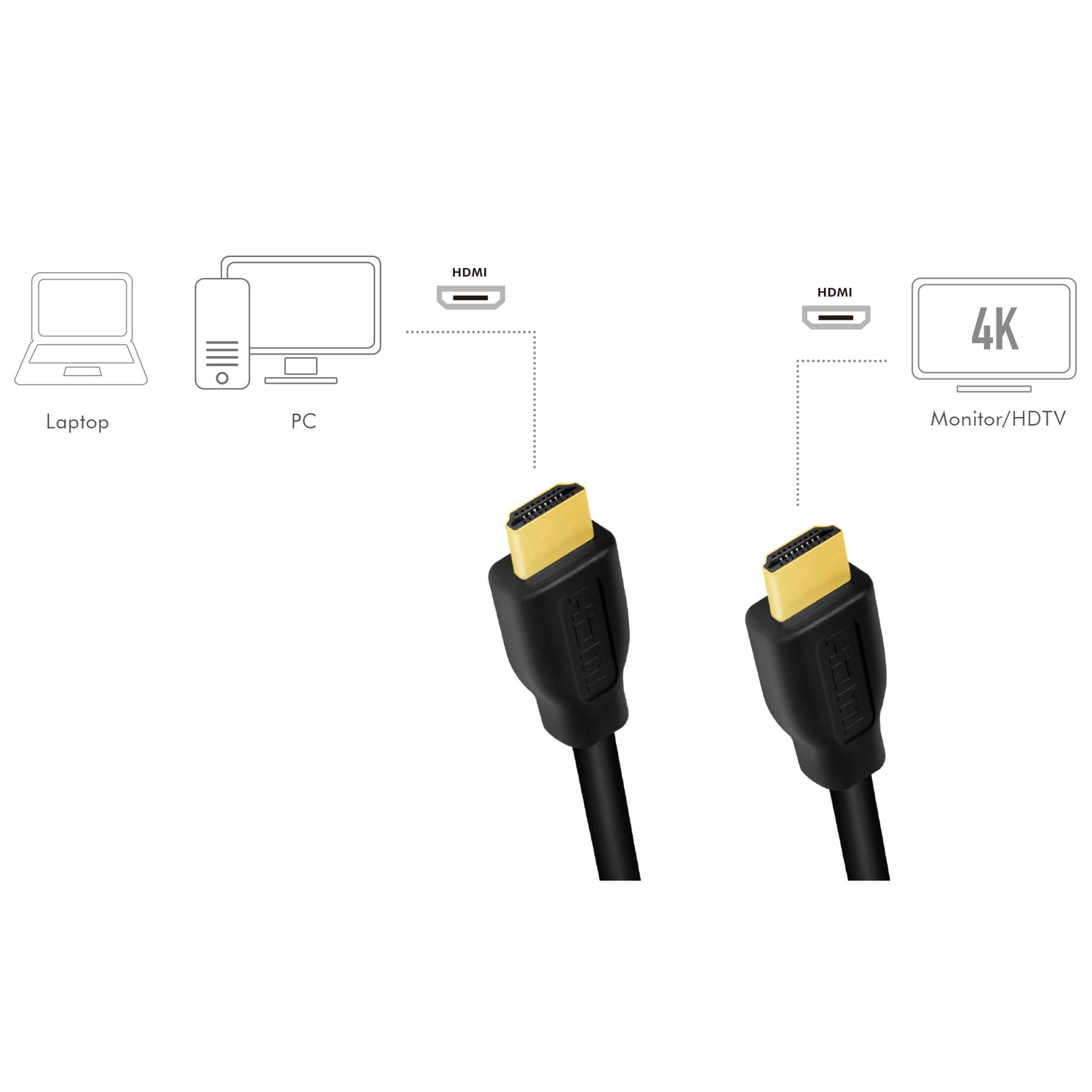 HDMI cable Premium High Speed 4K/60Hz 2m