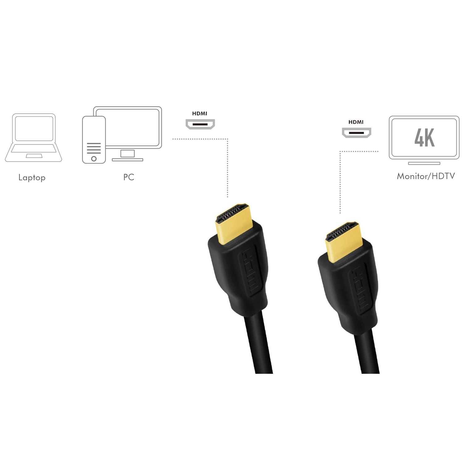 HDMI cable Premium High Speed 4K/60Hz 3m