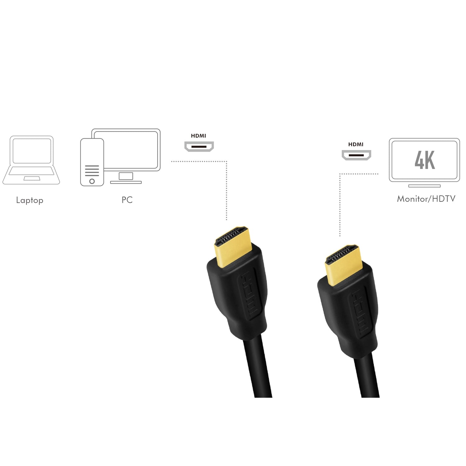 HDMI cable Premium High Speed 4K/60Hz 5m