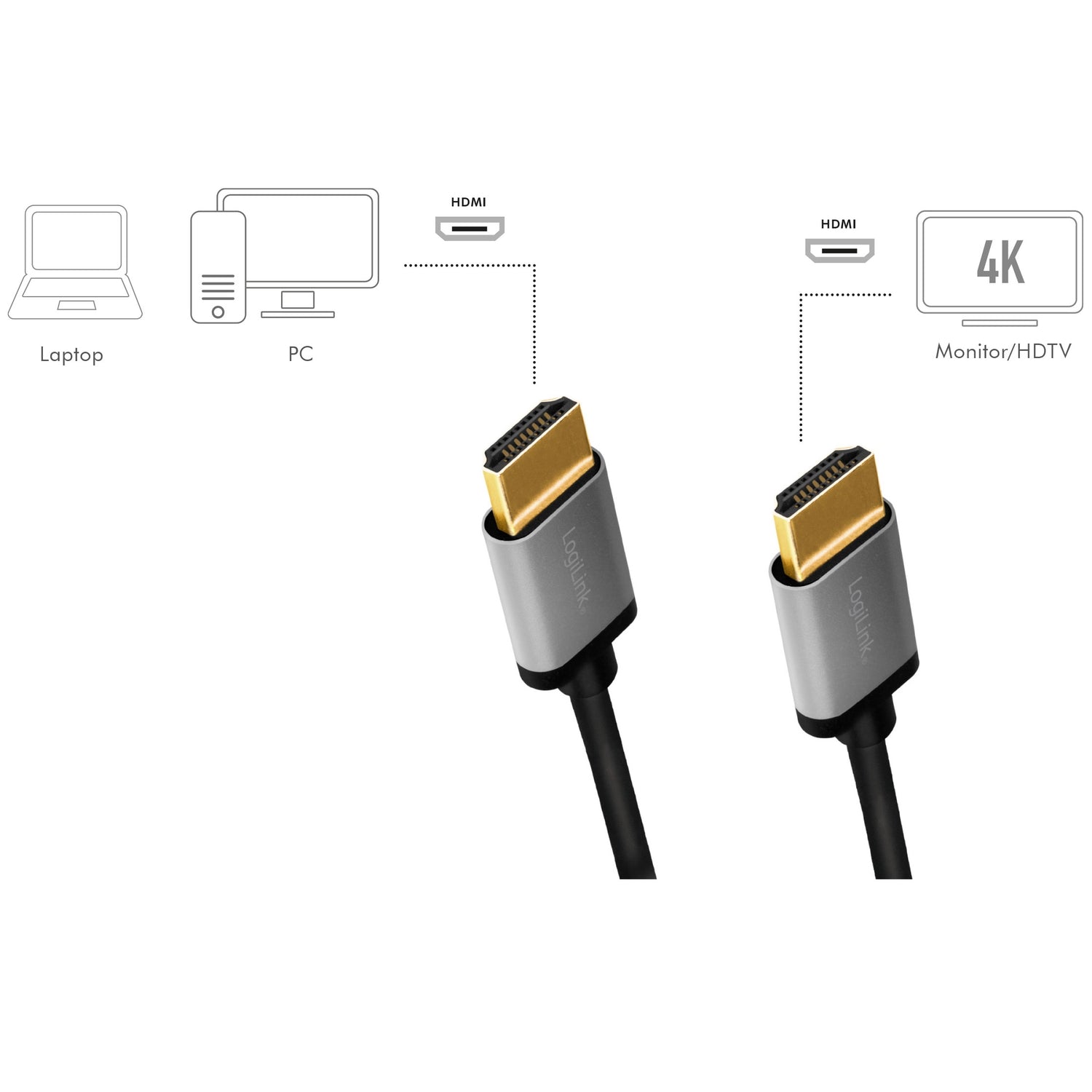 HDMI cable Premium High Speed HDMI 4K/60Hz 2m