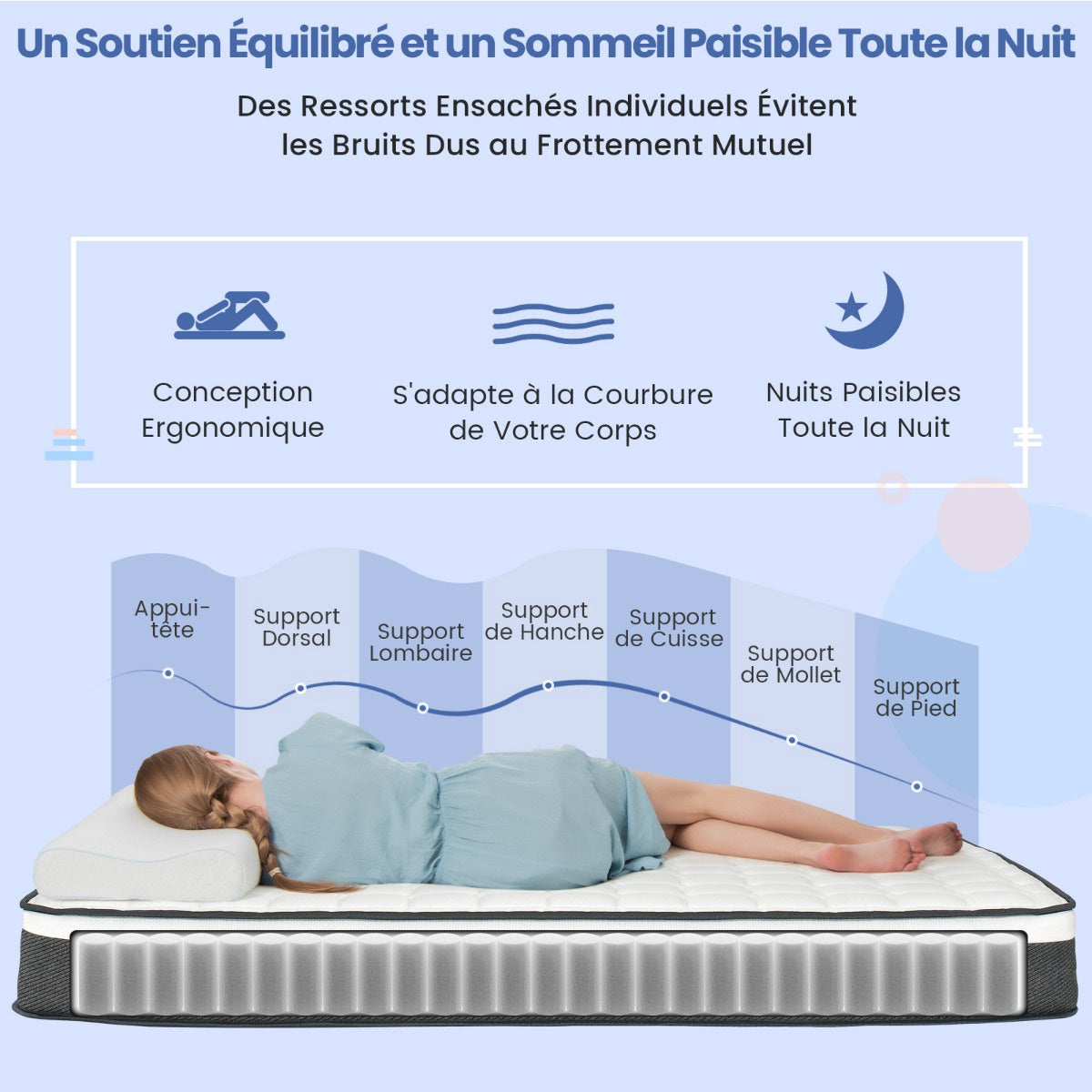 Hybrid Pocket Spring Mattress 200x140x22 cm, H3