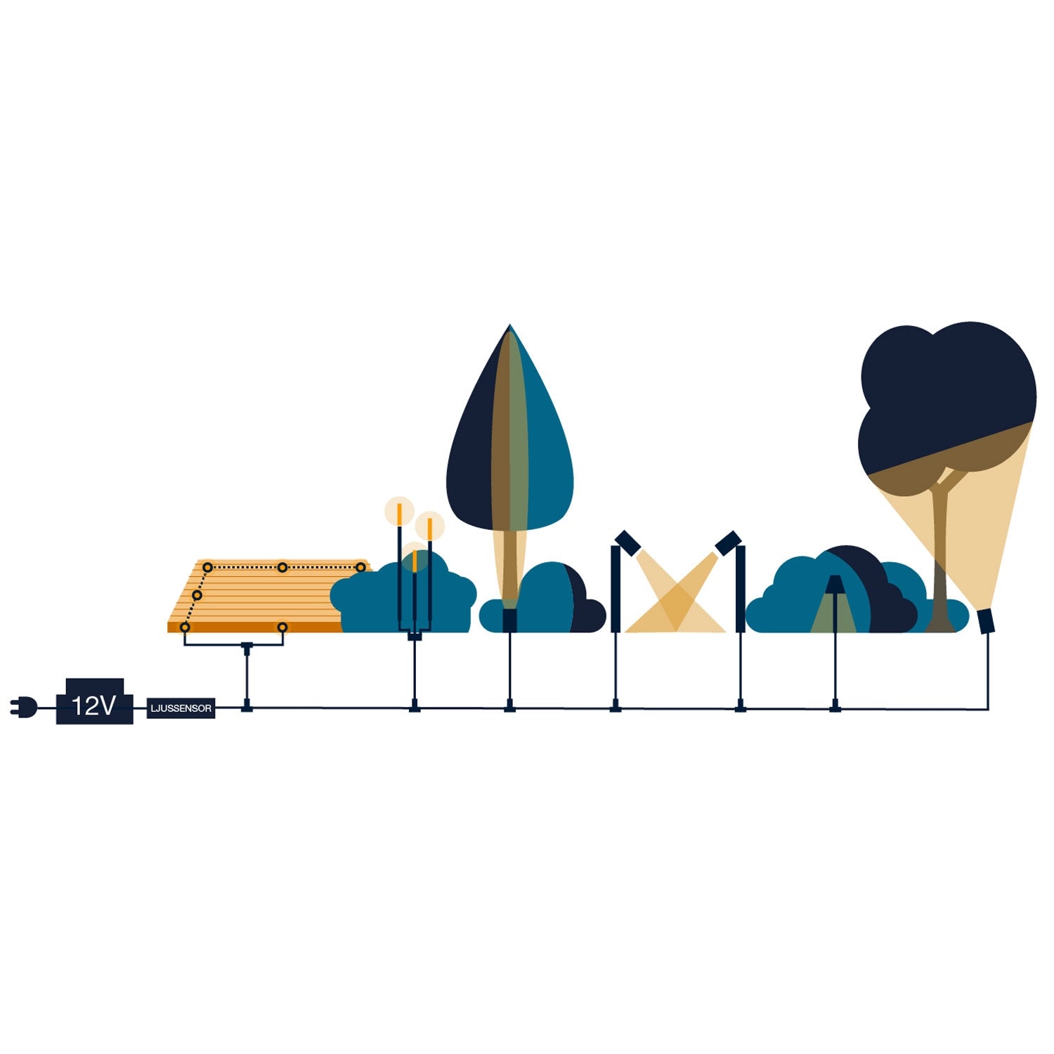 Ice 10m light curtain with sag of 30-70cm