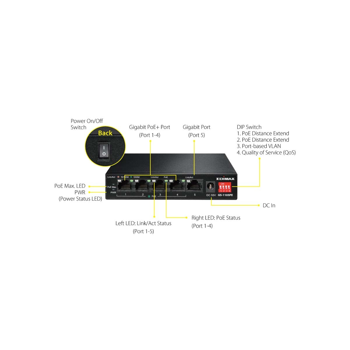 Long Range 5-Port Gigabit PoE+ Switch with 4 PoE+ Ports and DIP Switch