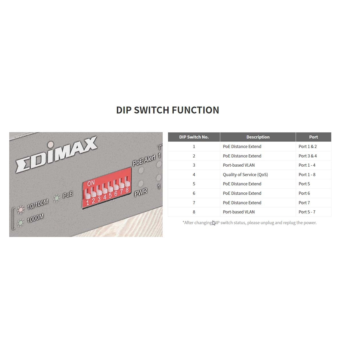 Long Range 8-Port Gigabit Ethernet PoE+ Switch with DIP Switch