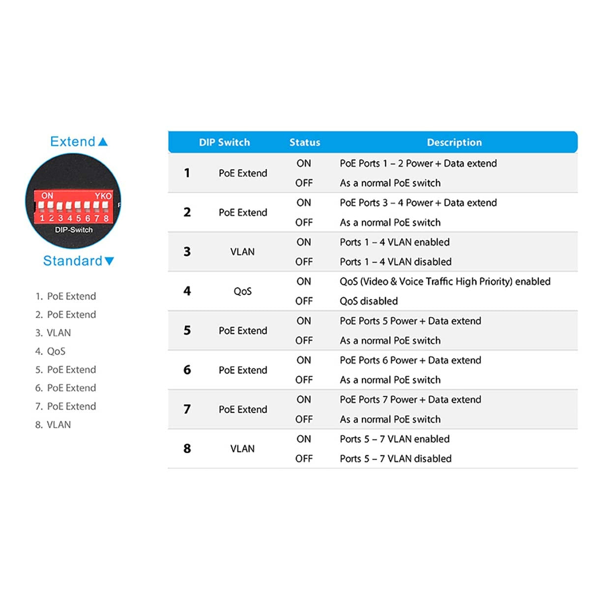 Long Range 8-Port Gigabit PoE+ Switch with DIP Switch