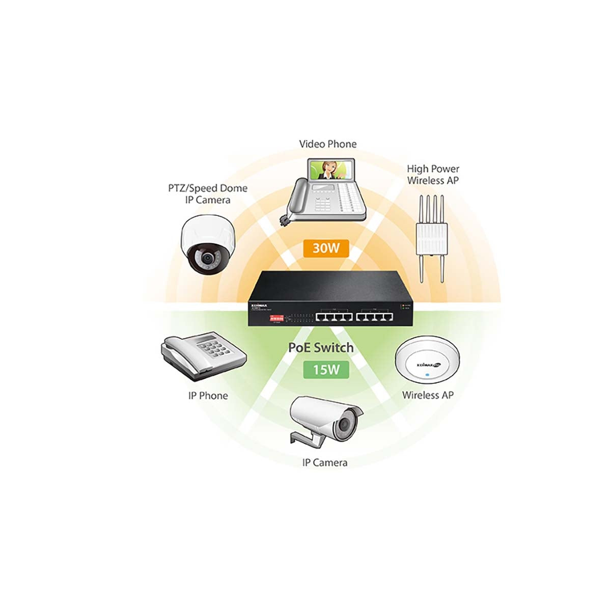 Long Range 8-Port Gigabit PoE+ Switch with DIP Switch
