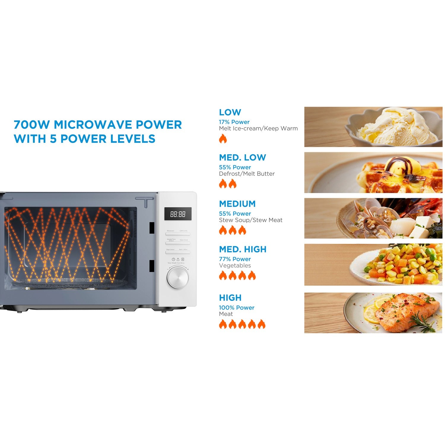 Microwave oven with Grill 20L 700/1000W