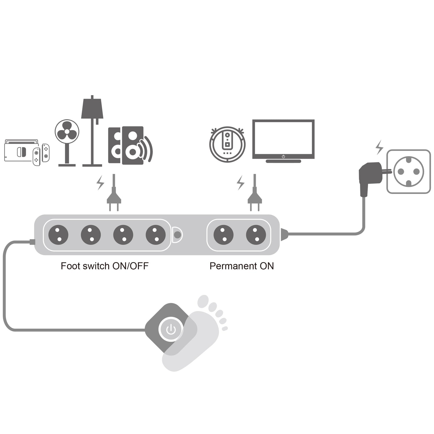 Power outlet 4+2-way with foot switch White