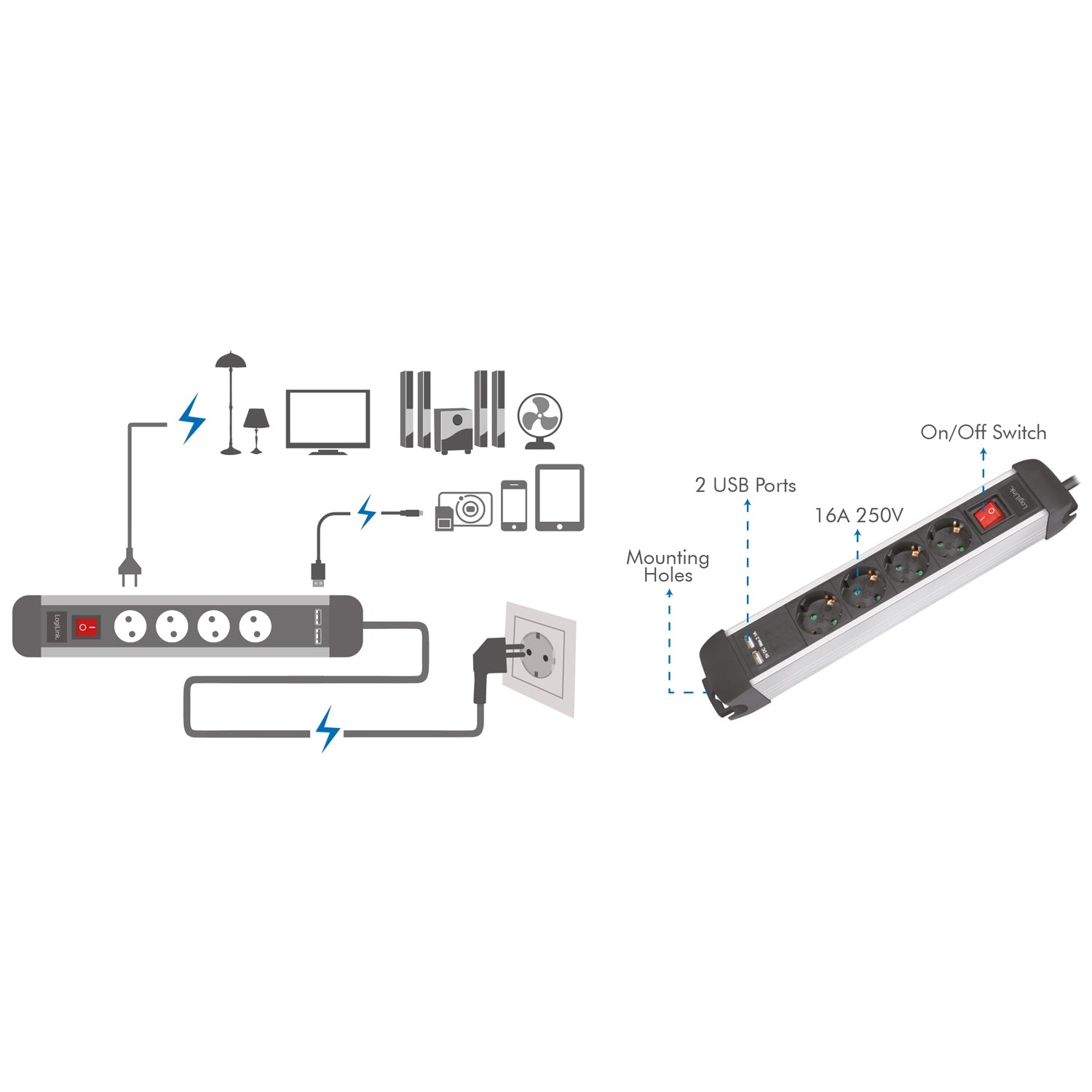 Power outlet 4-way 2xUSB Switch 1.5m mountable
