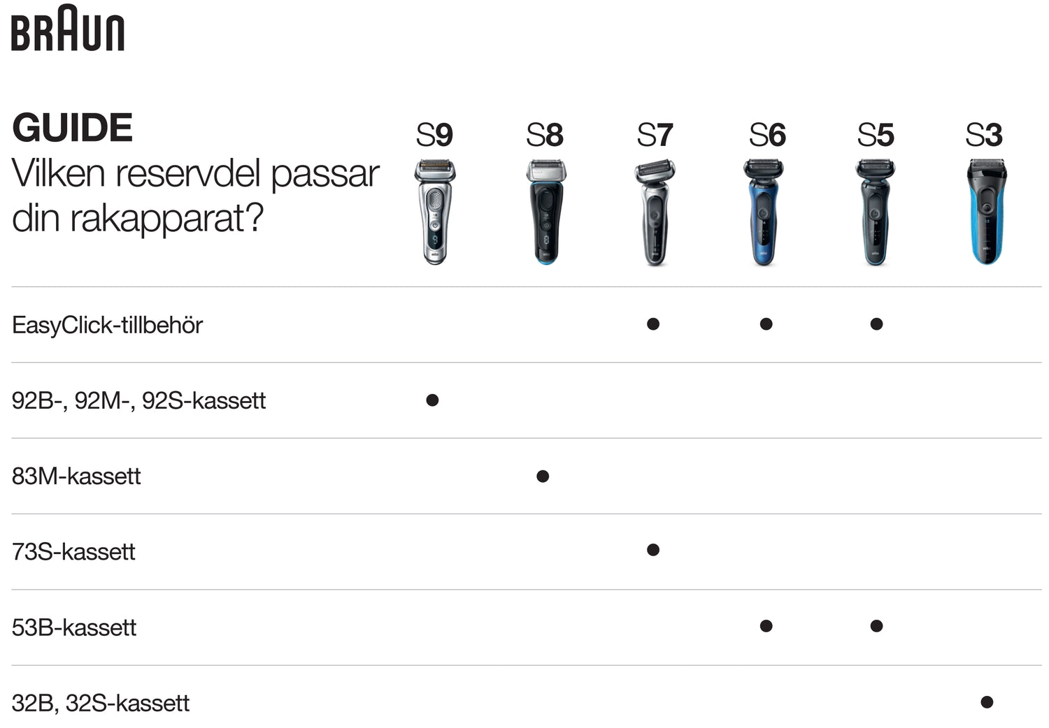 Shaver Series 3 300S Black