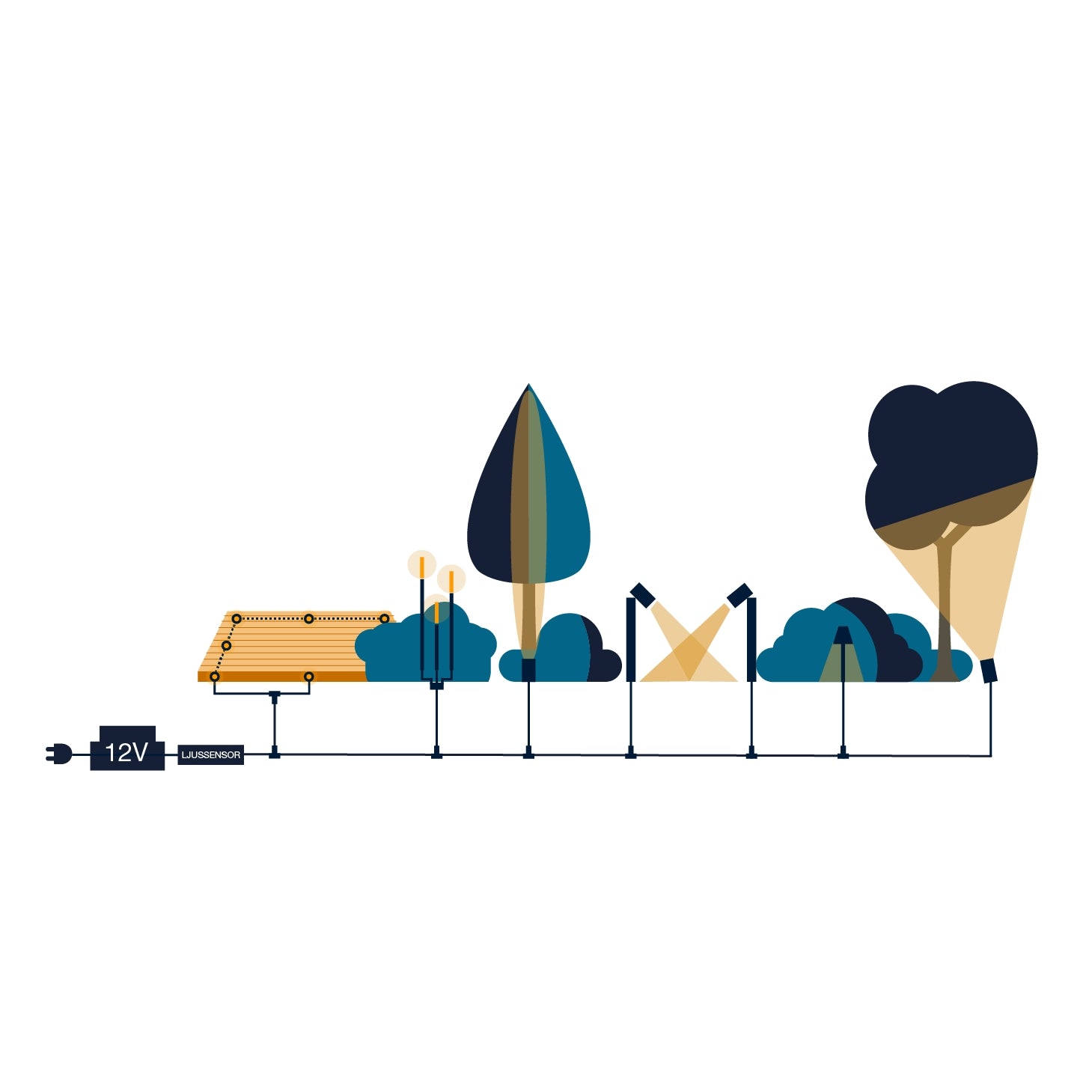 Stix Three narrow design light beams