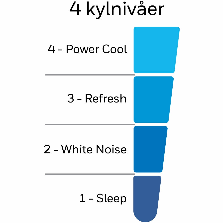 Table fan Quiet Set Table Fan HT354E4