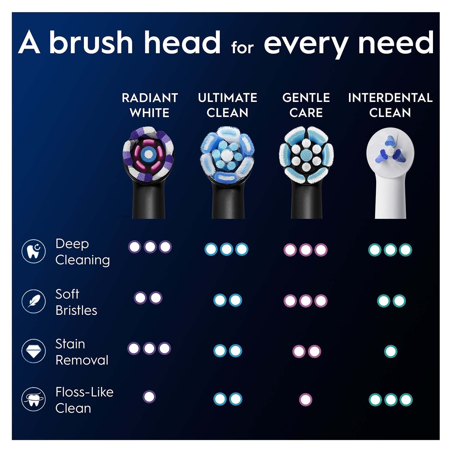 Toothbrush Heads, Radiant White & Black, 3-Pack