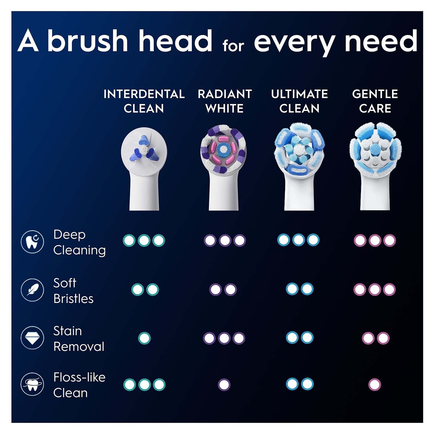 Toothbrush Heads, Specialised Clean, 2-Pack