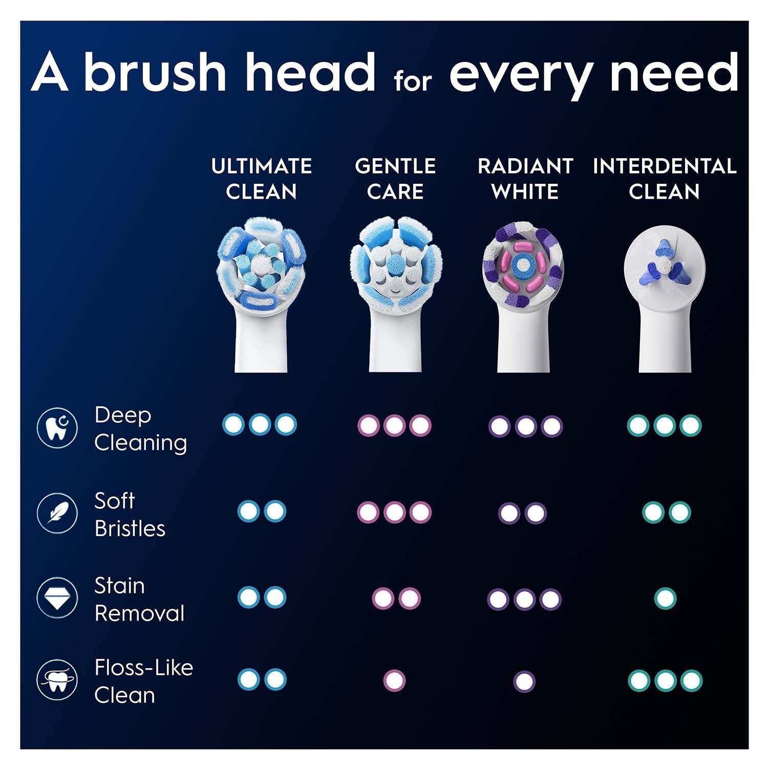 Toothbrush Heads, Ultimate Clean, 4-Pack