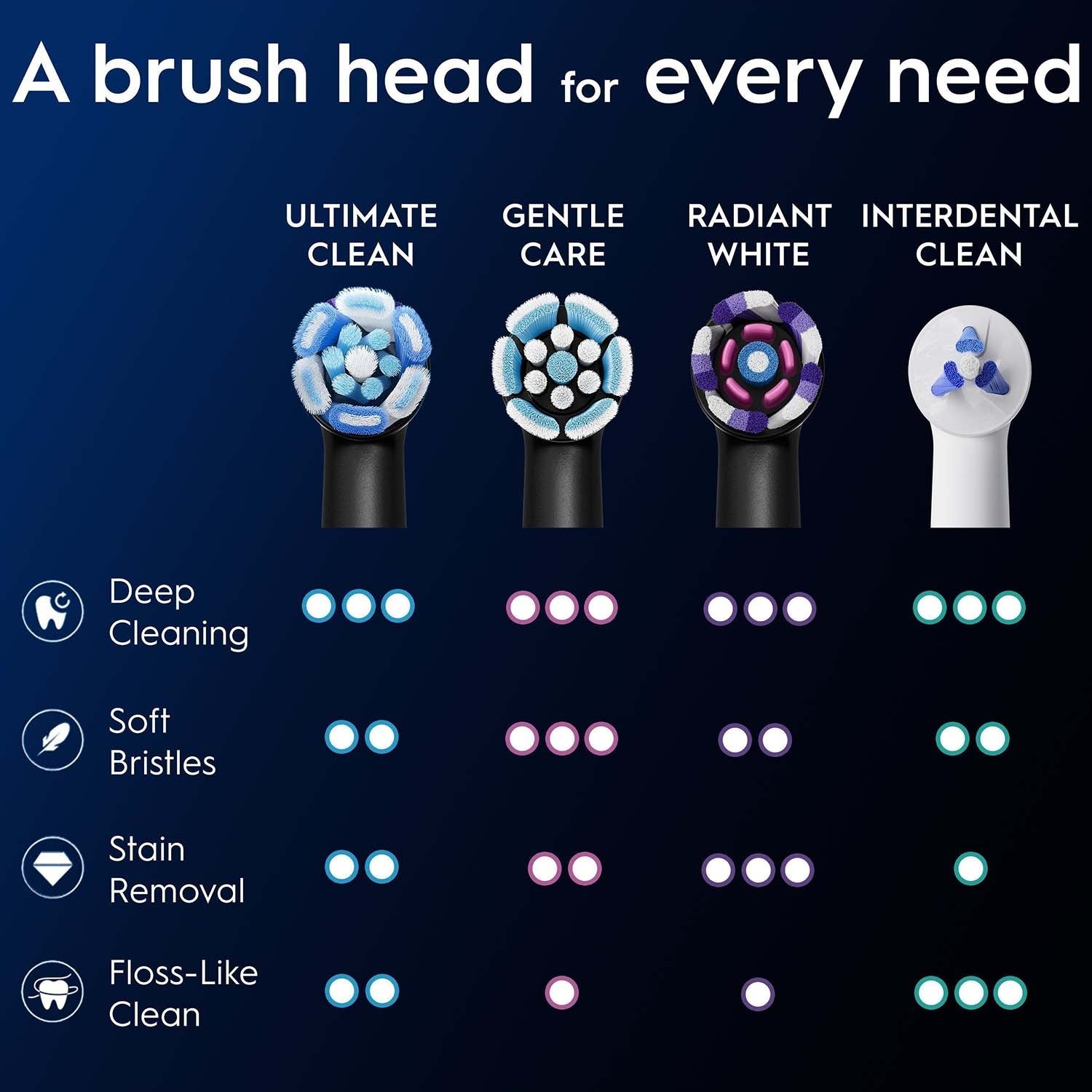 Toothbrush Heads, Ultimate Clean Black, Pack of 6