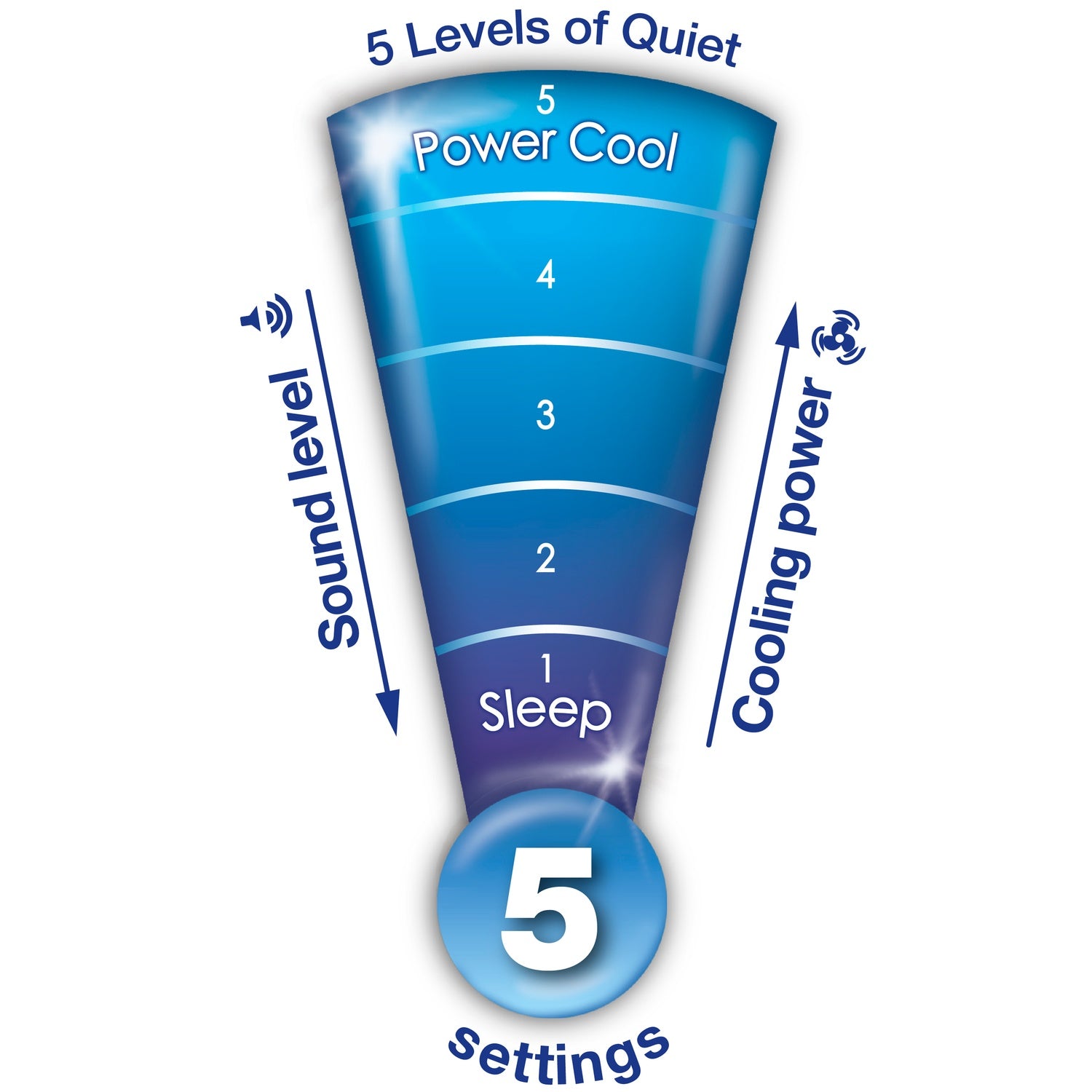 Tower fan Quiet Oscillating HY254E4